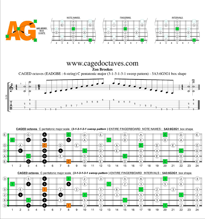 CAGED octaves C pentatonic major scale 313131 sweep pattern: 5A3:6G3G1 box shape